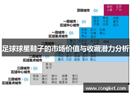 足球球星鞋子的市场价值与收藏潜力分析