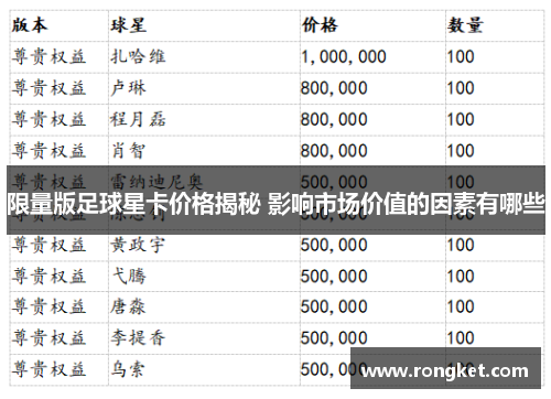 限量版足球星卡价格揭秘 影响市场价值的因素有哪些